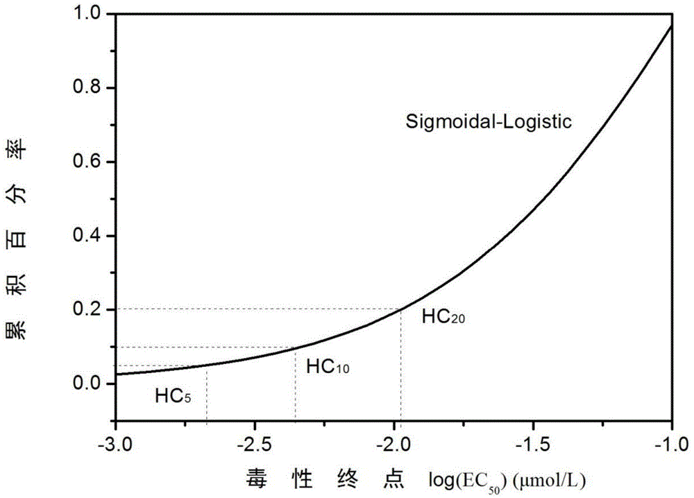 Fresh water chronic standard prediction method based on metal quantitative structure-activity relation