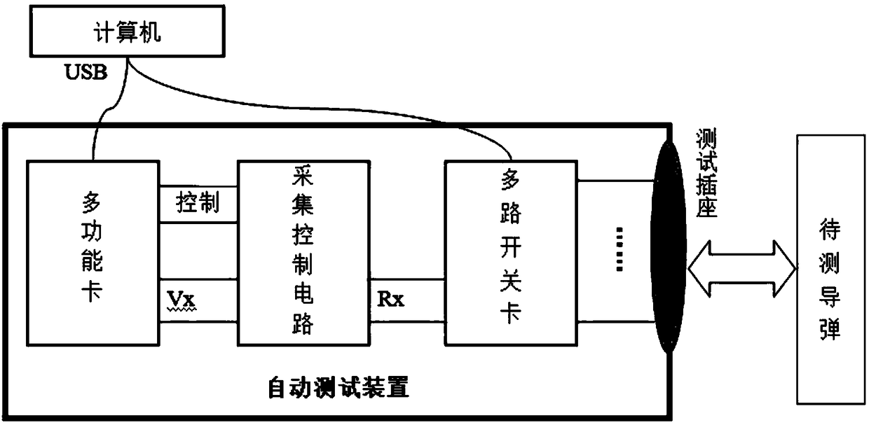 Missile pyrotechnics automatic test device