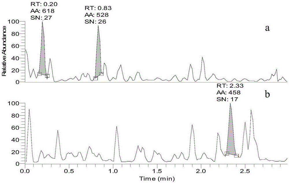 A kind of method for measuring the concentration of sclareol in plasma