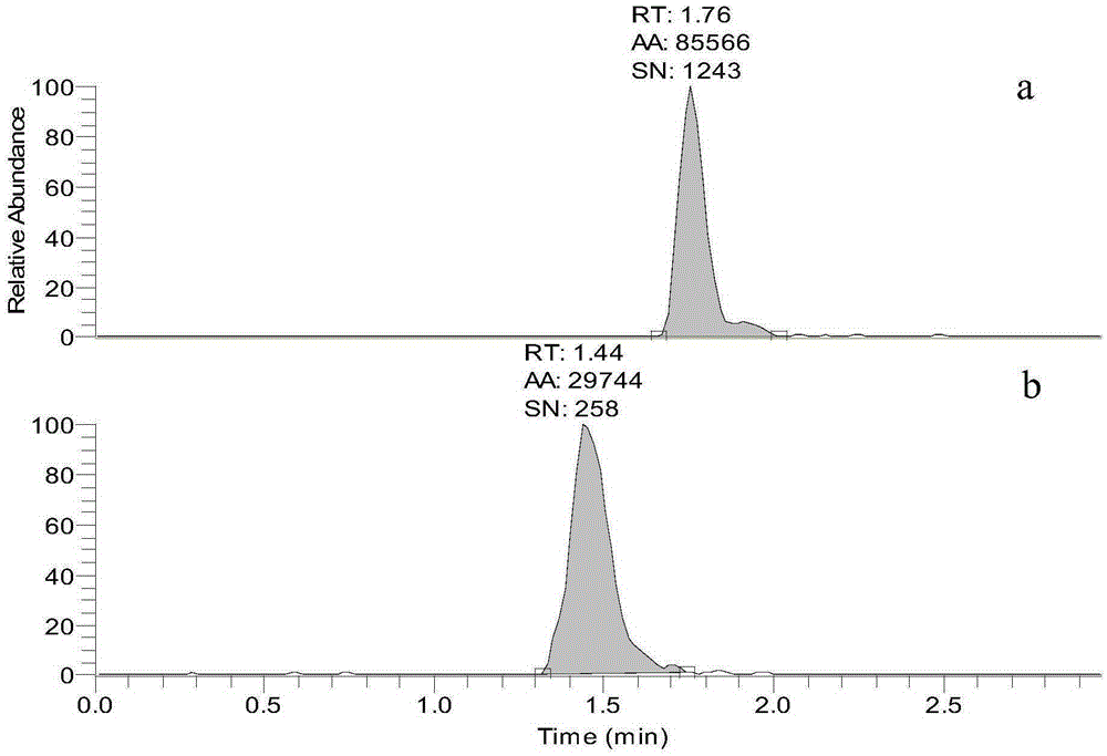 A kind of method for measuring the concentration of sclareol in plasma