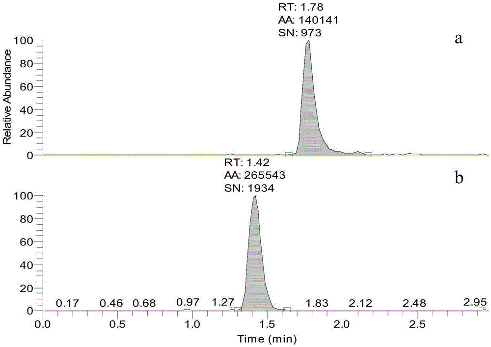 A kind of method for measuring the concentration of sclareol in plasma