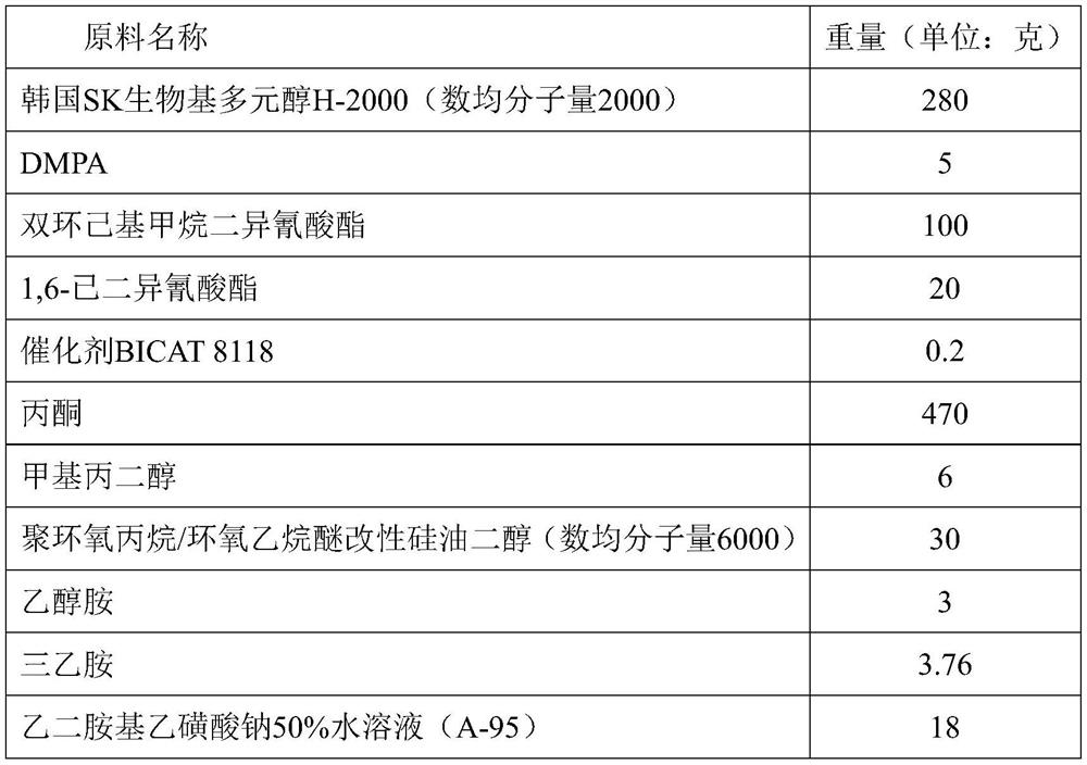 Organic silicon modified bio-based waterborne polyurethane resin composition and preparation method thereof