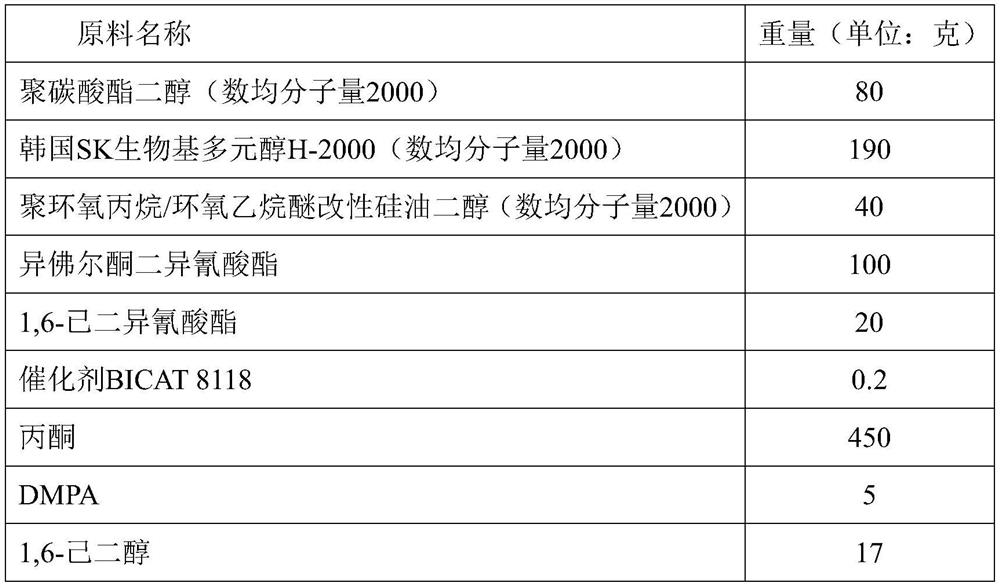 Organic silicon modified bio-based waterborne polyurethane resin composition and preparation method thereof