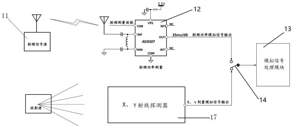 A device and method for passively simulating x, gamma dose rate measurement