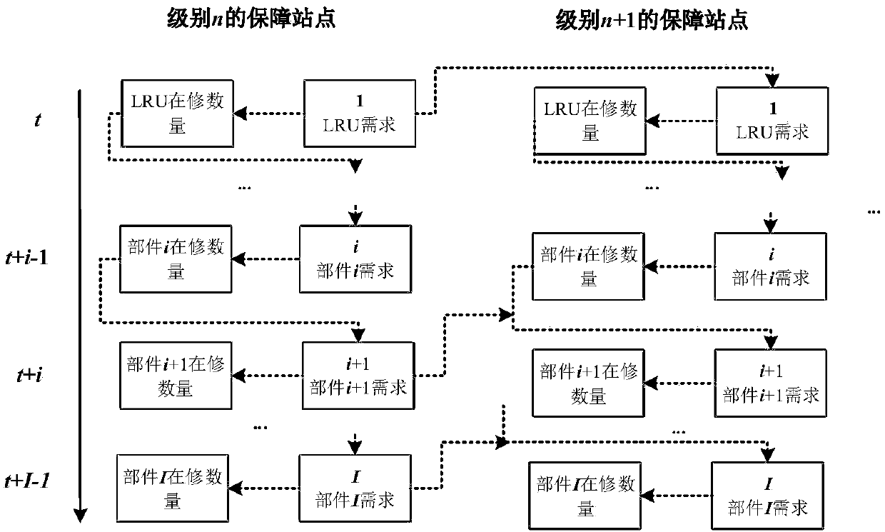 Warship equipment availability evaluation method