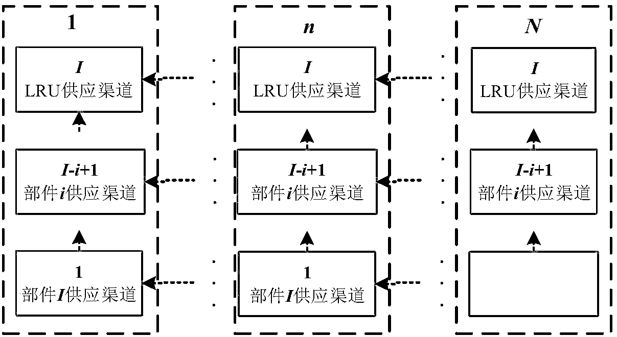 Warship equipment availability evaluation method