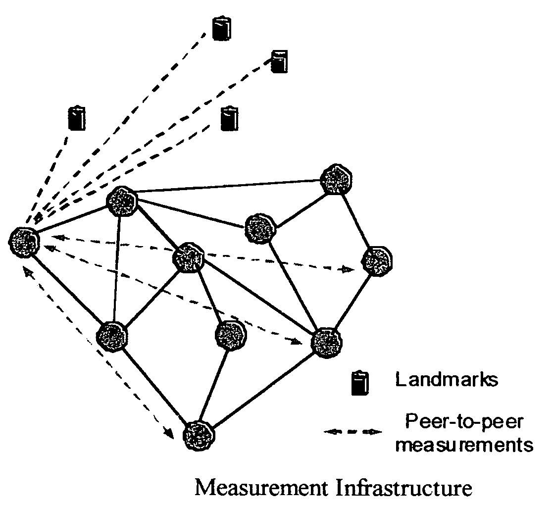 Method, apparatus and program storage device for efficient construction of network overlays through interconnection topology embedding