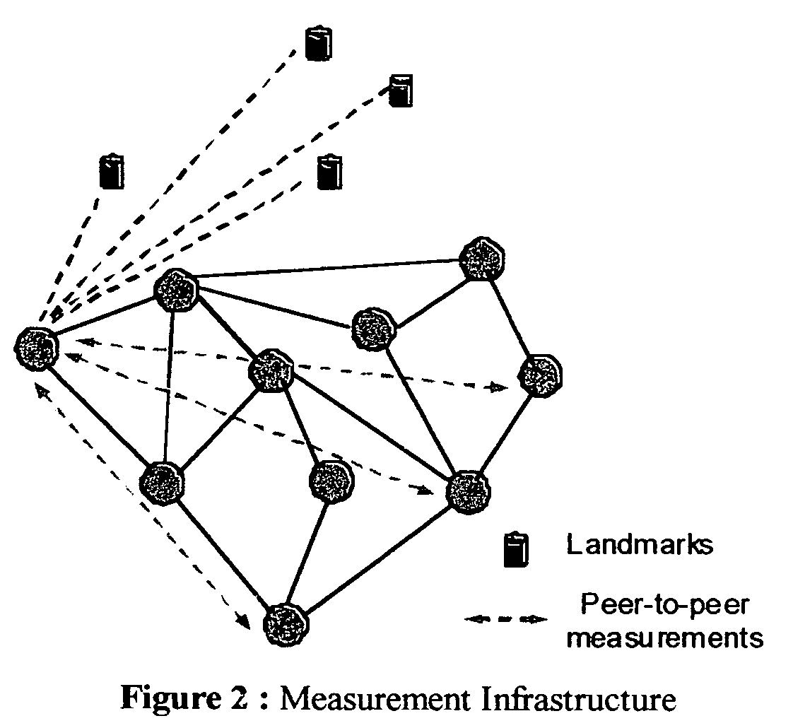 Method, apparatus and program storage device for efficient construction of network overlays through interconnection topology embedding