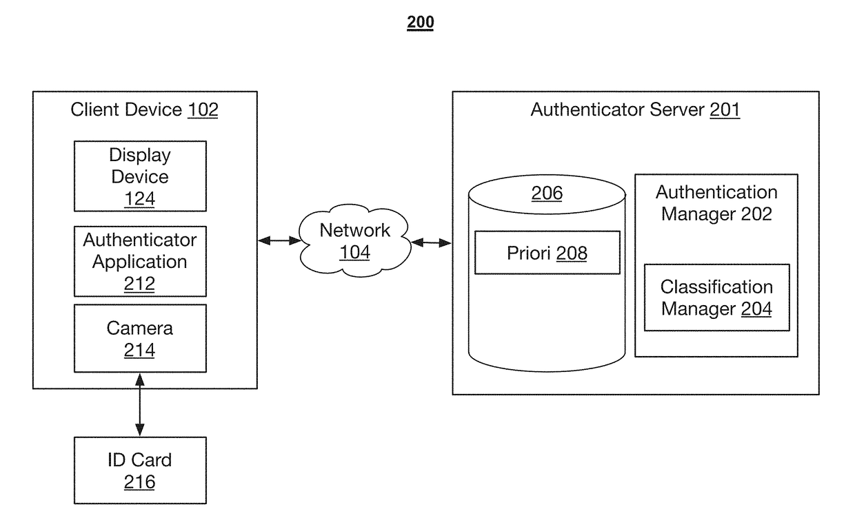 Electronically signing and distributing identification data as a service that provides proof of identity, integrity, validity and origin of data for non-repudiation and id validation methods