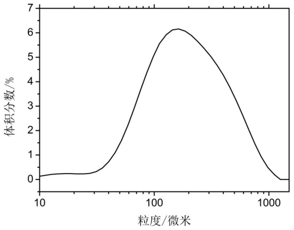 A crystallization method for improving bulk density, fluidity and preparing non-agglomerated azithromycin