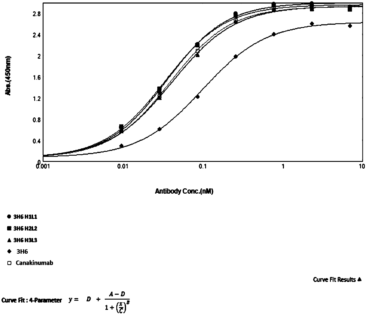 Anti-IL-1beta (anti-interleukin-1beta) antibody as well as medicine composition and application thereof