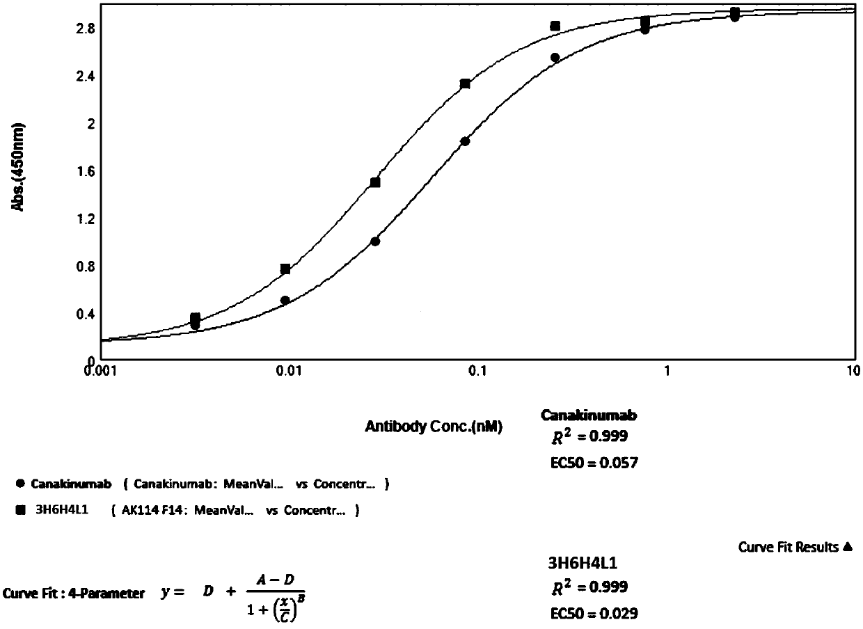 Anti-IL-1beta (anti-interleukin-1beta) antibody as well as medicine composition and application thereof