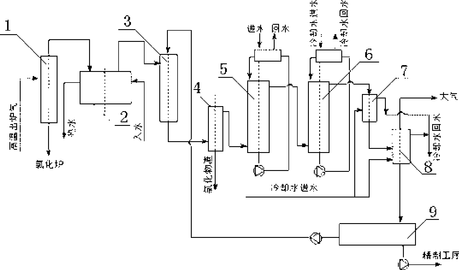 Technique for cooling titanic chloride burner gas