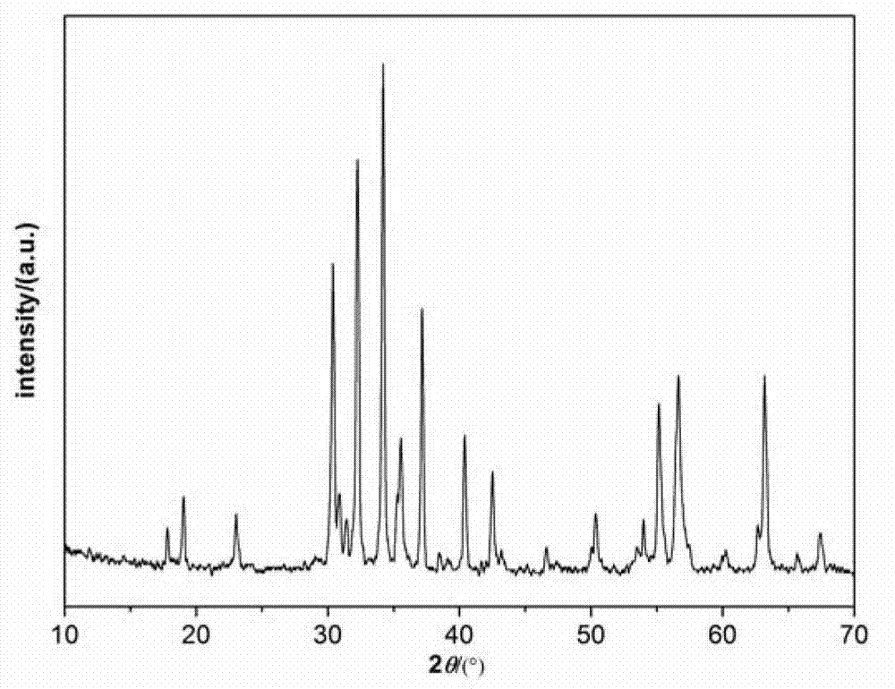 Preparation method for Zr-Mn-Co multi-doped barium ferrite wave-absorbing material