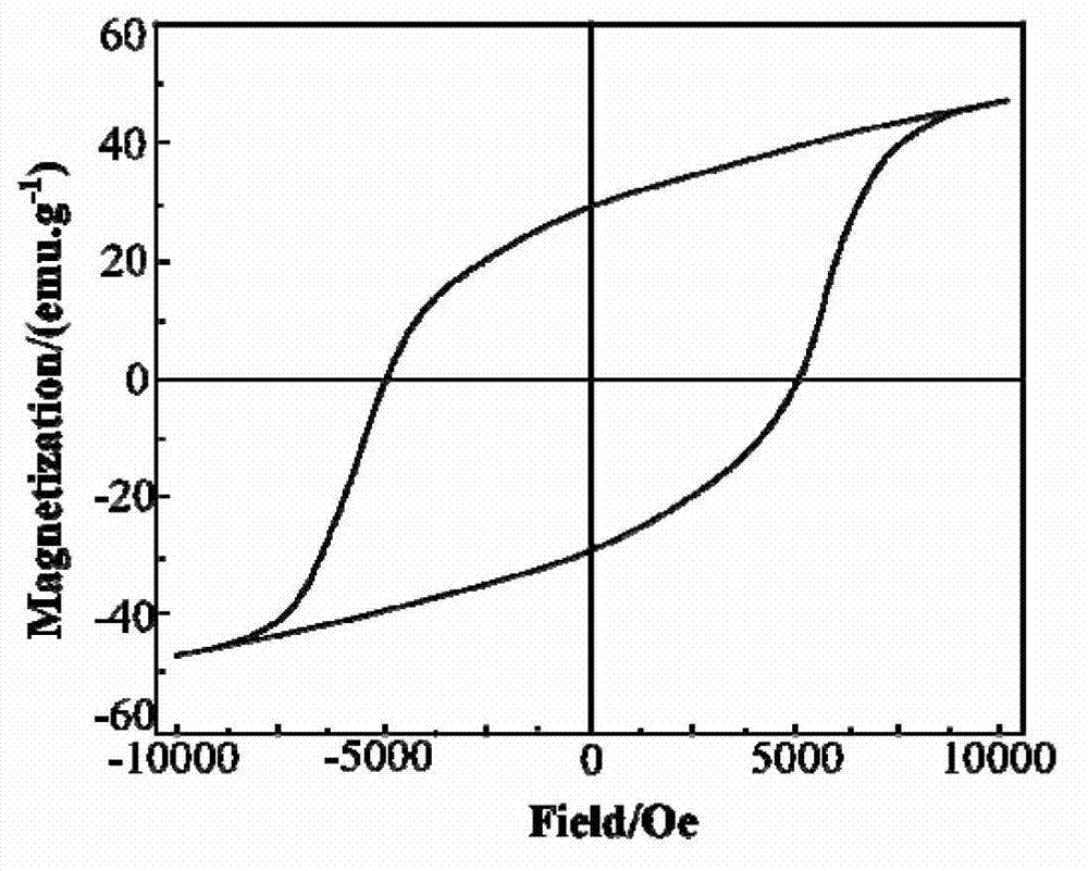 Preparation method for Zr-Mn-Co multi-doped barium ferrite wave-absorbing material