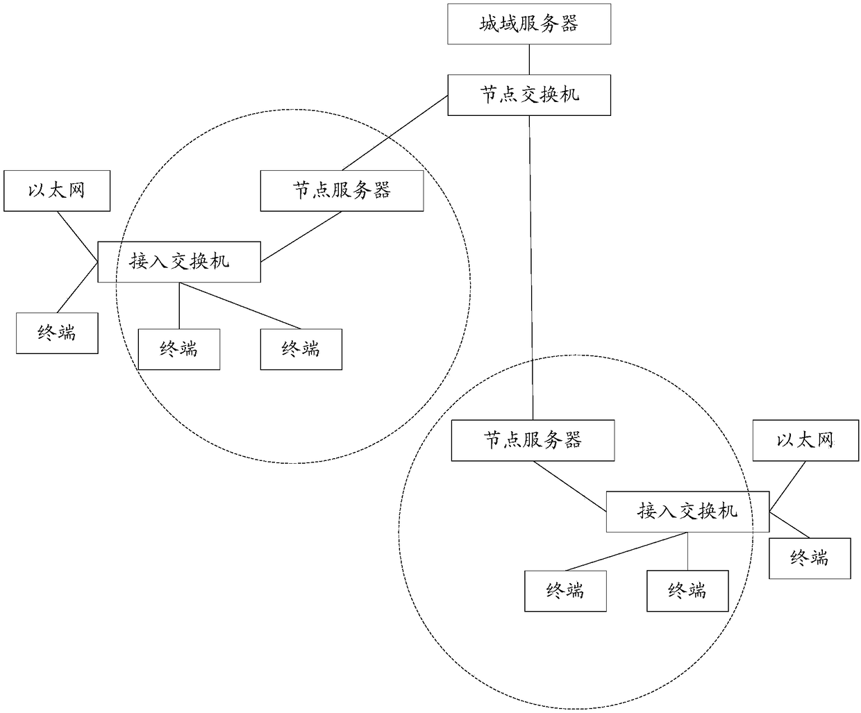 Internet of Videos terminal control method and system