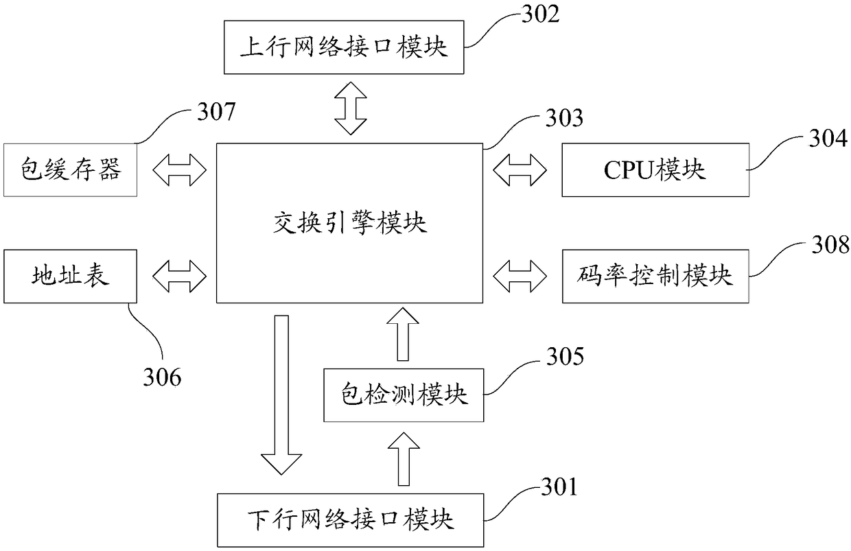 Internet of Videos terminal control method and system