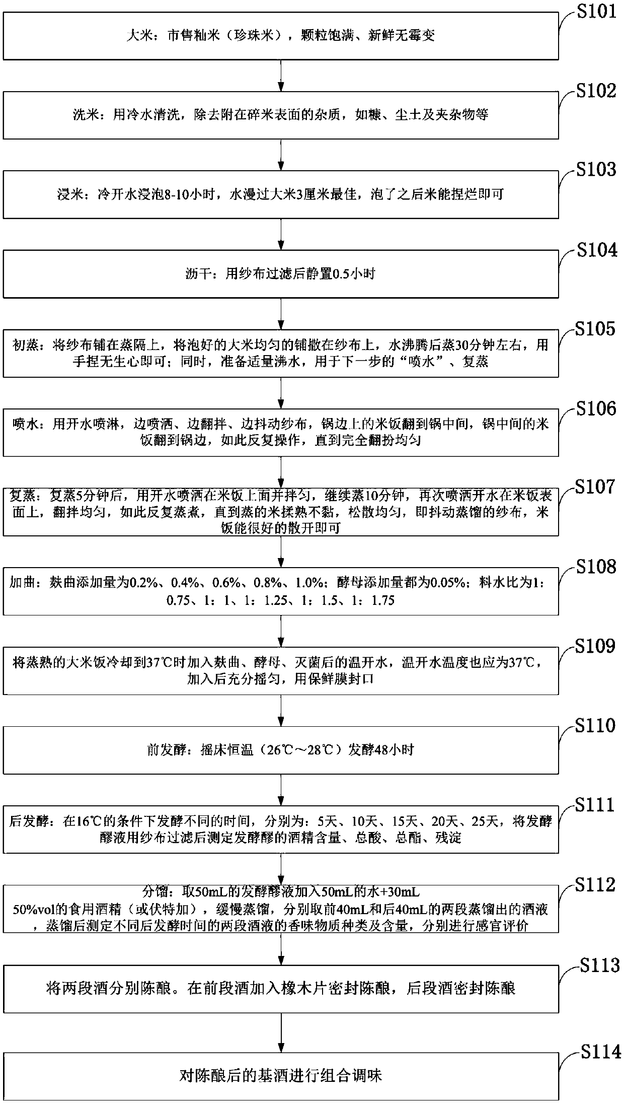 Method for producing sake whiskey