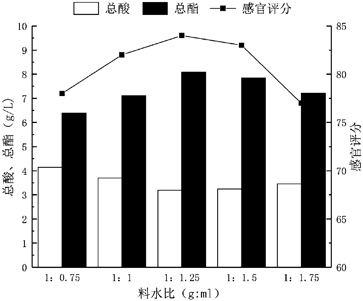 Method for producing sake whiskey