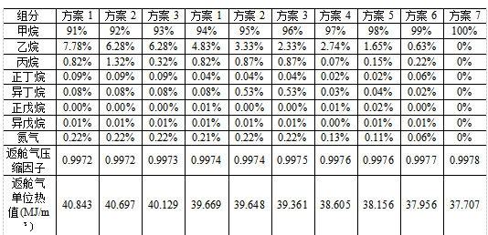 Method for calculating metering error of LNG (Liquefied Natural Gas) port-arriving handover