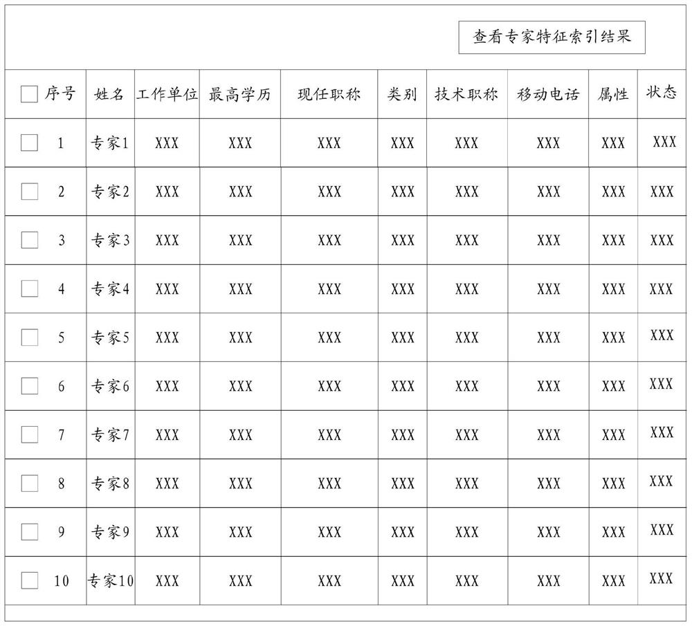 Expert information screening method and system