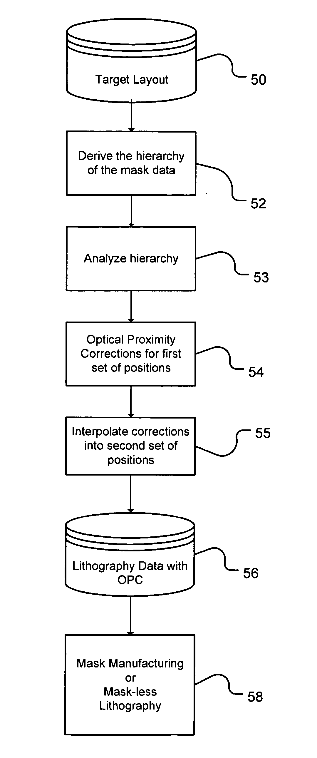 Method for correcting position-dependent distortions in patterning of integrated circuits