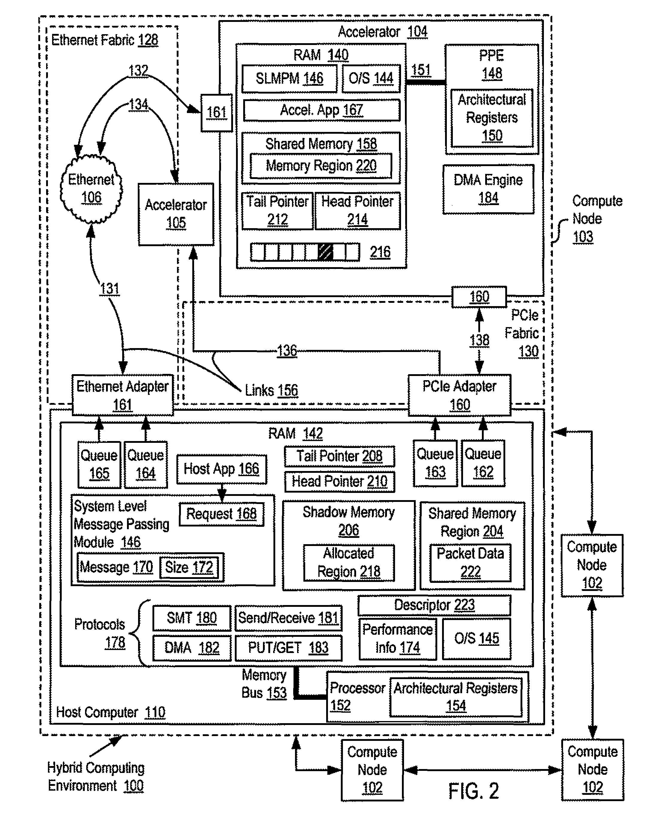 Reducing remote reads of memory in a hybrid computing environment