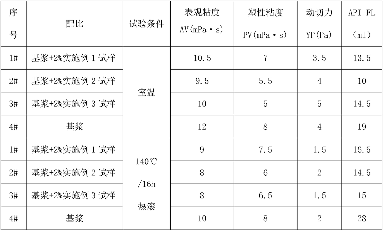 Mud cake hardening enhancer for drilling fluid