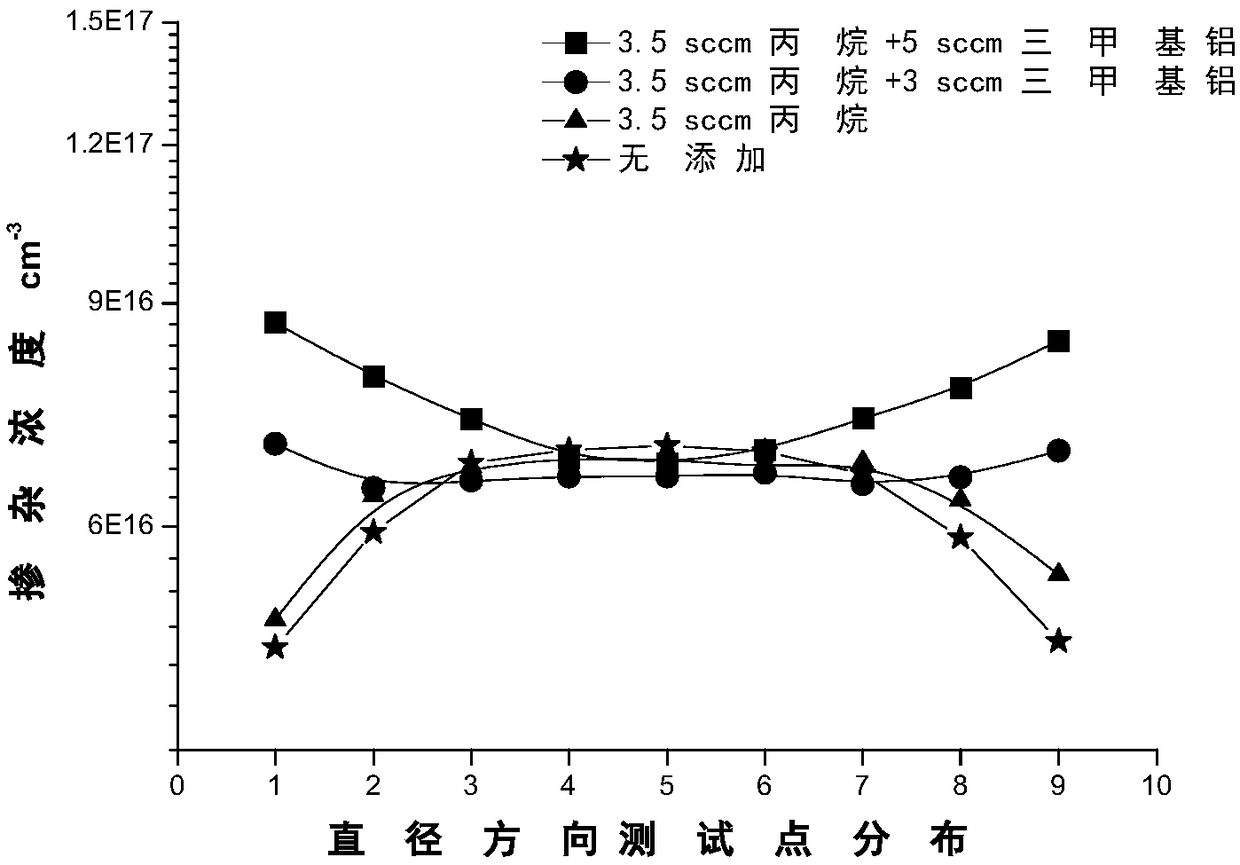 Method for improving uniformity of p-type doping concentration in silicon carbide epitaxial wafer