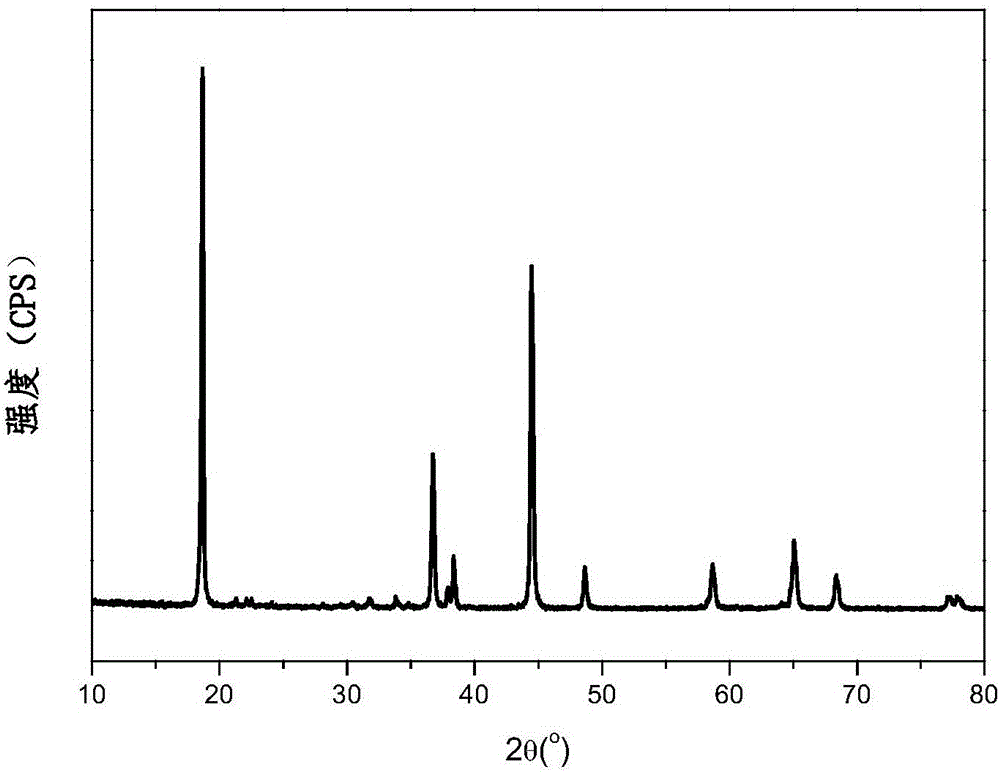 Preparation method of nano-spinel nickel cobalt lithium manganate