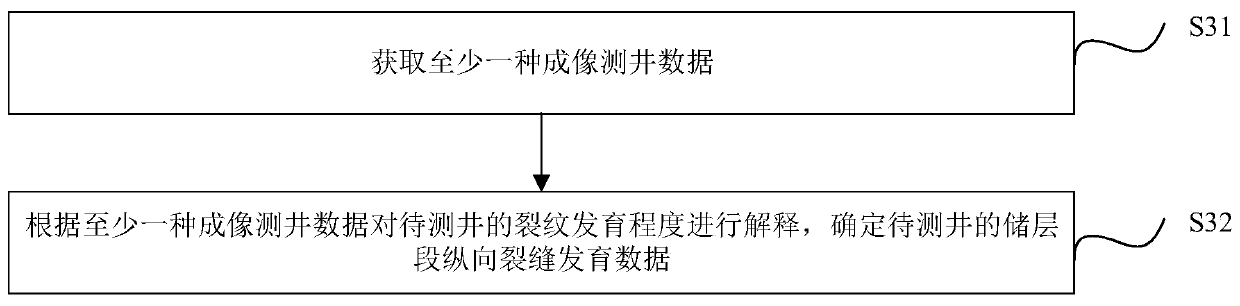 Wellbore scaling trend prediction method and device