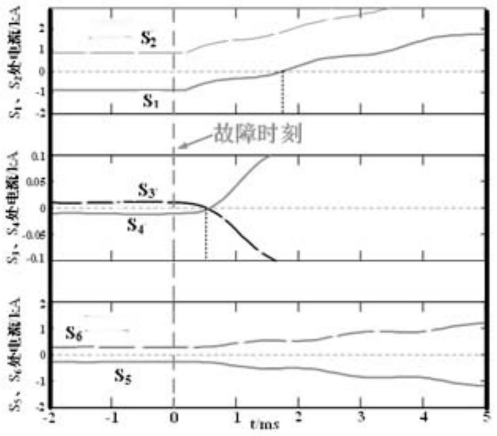 A Fault Location and Isolation Method for Flexible DC Distribution Network