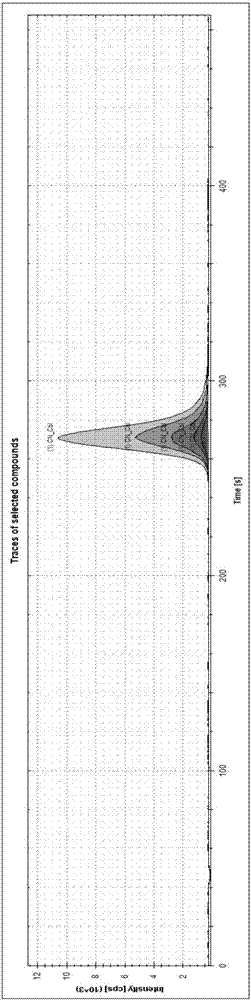 Liquid chromatogram-inductively coupled plasma mass spectrometry detection method of vitamin B12