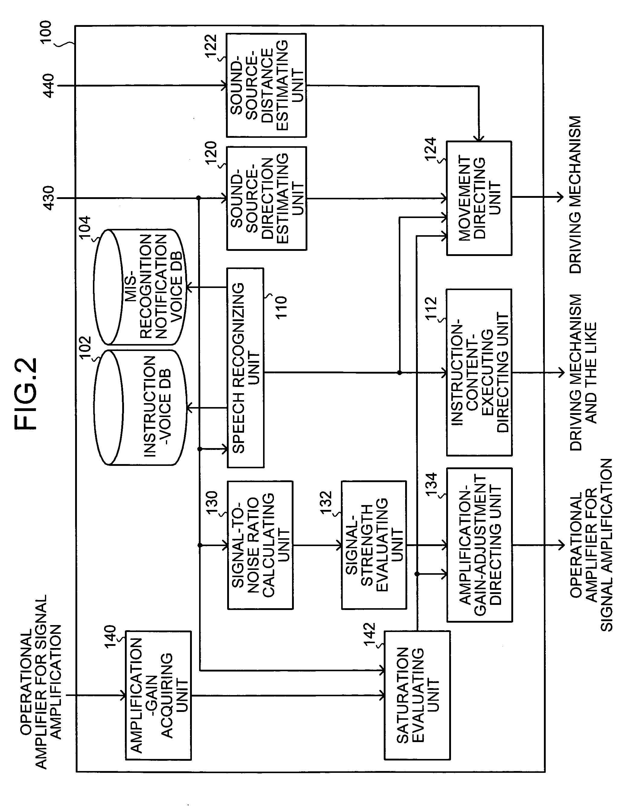 Interactive robot, speech recognition method and computer program product