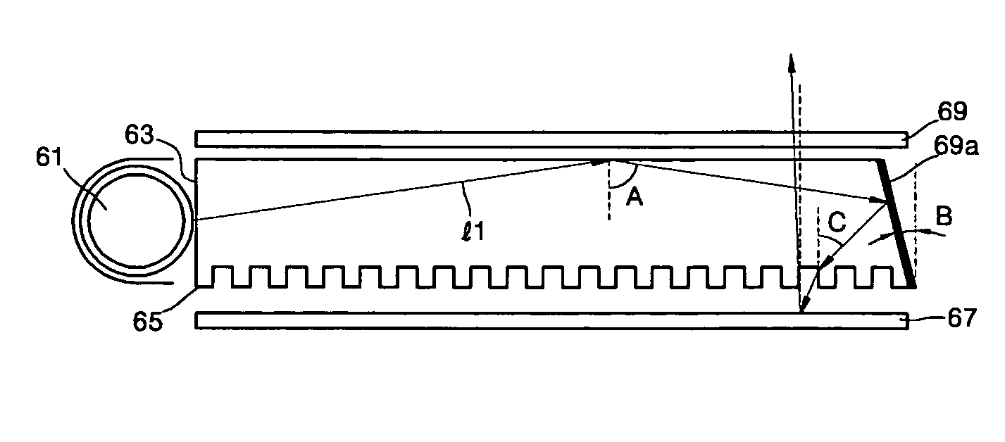 Backlight using planar hologram for flat display device