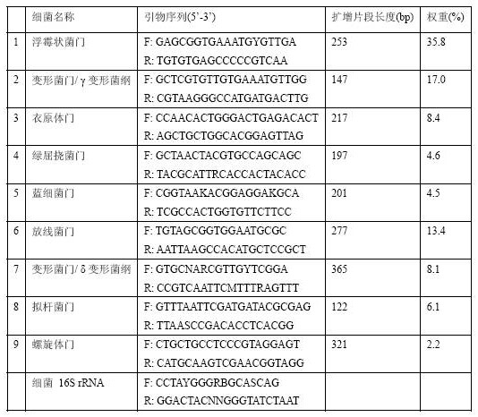 A Screening Method for Shrimp Health Indicator Bacteria