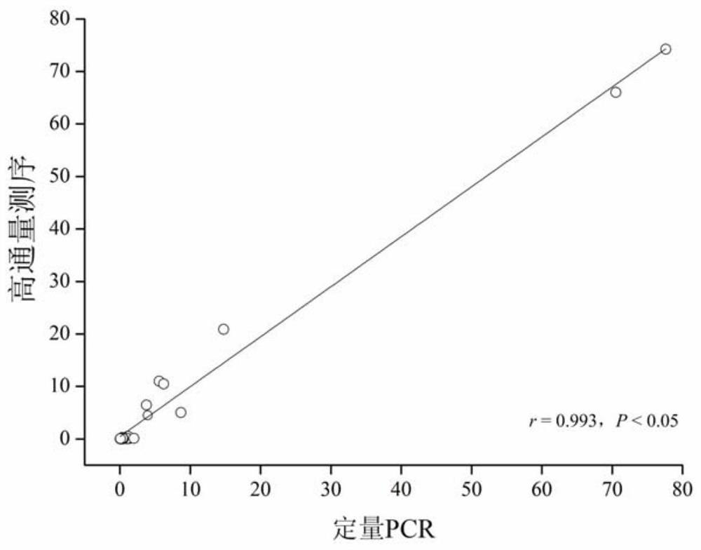 A Screening Method for Shrimp Health Indicator Bacteria