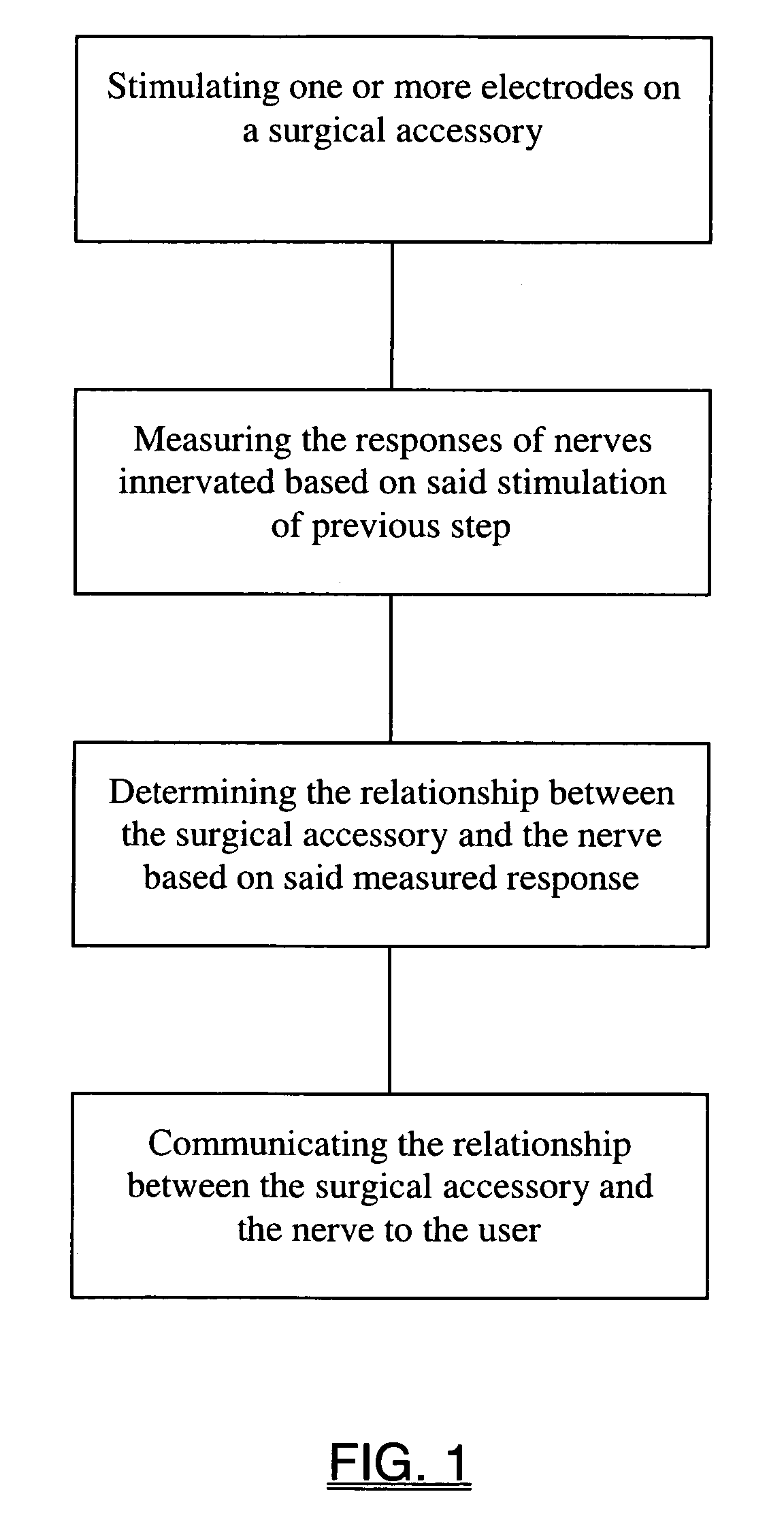 System and methods for performing neurophysiologic assessments with pressure monitoring