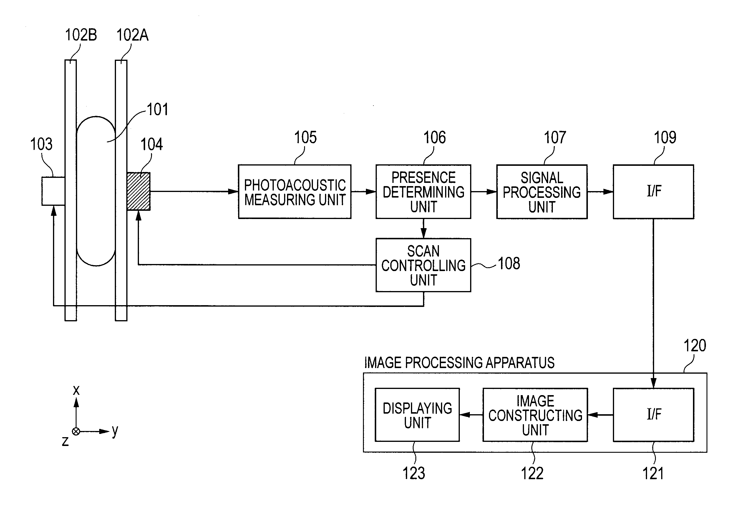 Photoacoustic measuring device and method