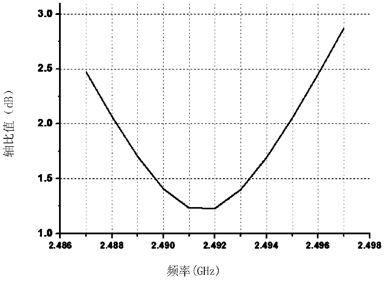 Coupling array microstrip antenna for Beidou navigation system