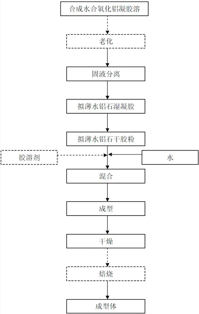 Phosphorous-containing hydrated alumina composition and molded body, preparation method and application thereof, catalyst and preparation method thereof