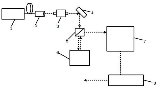 High-brightness main oscillation power amplification picosecond laser system