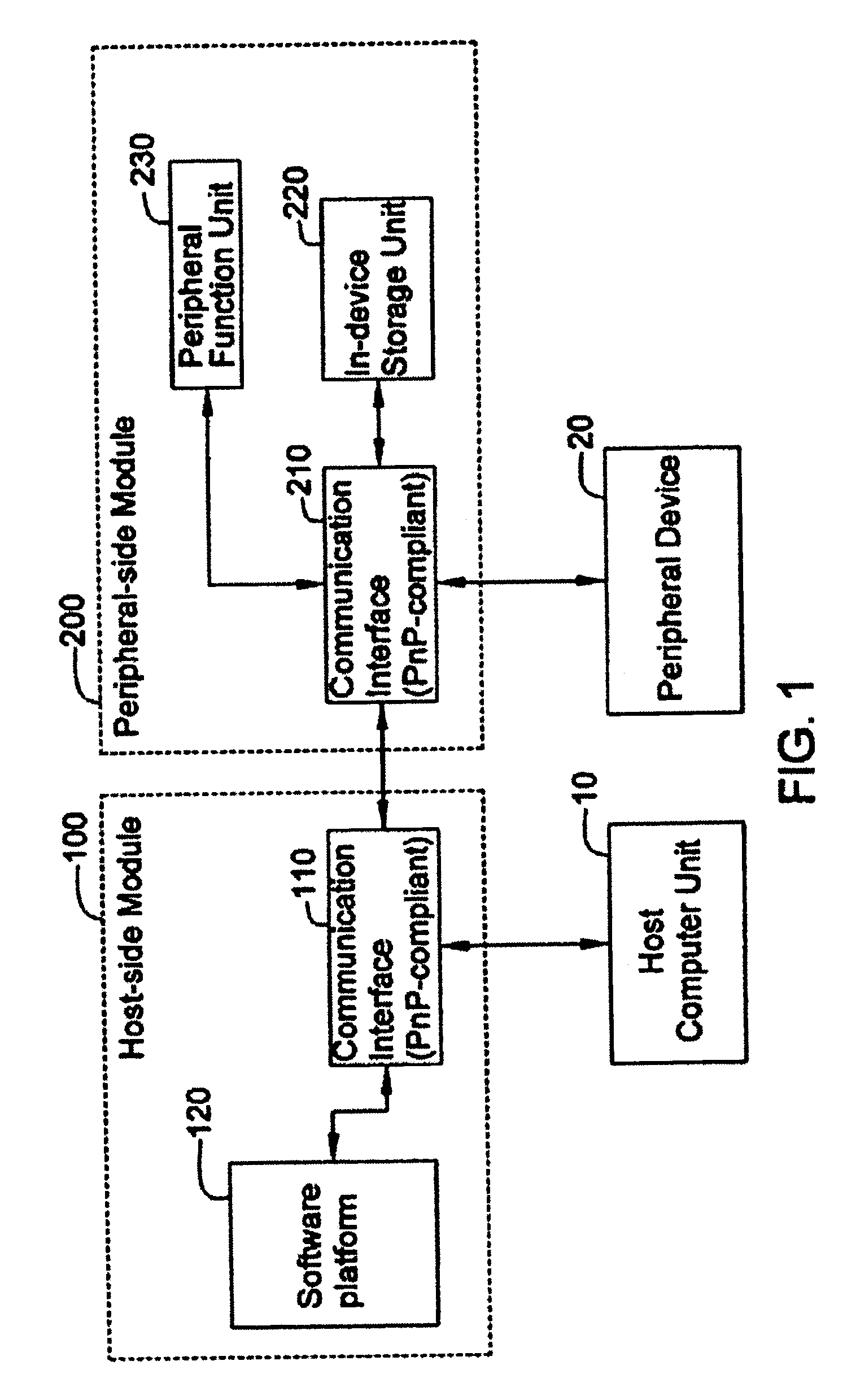 Plug-and-play interconnection architecture and method with in-device storage module in peripheral device