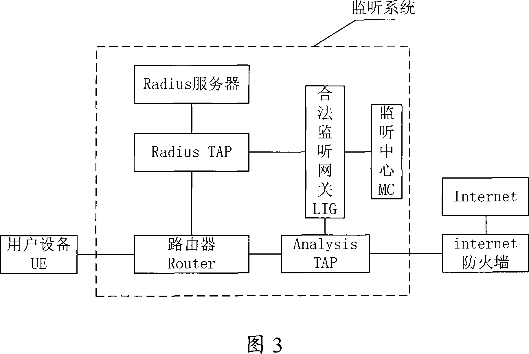 Monitoring system, apparatus and method in IP network