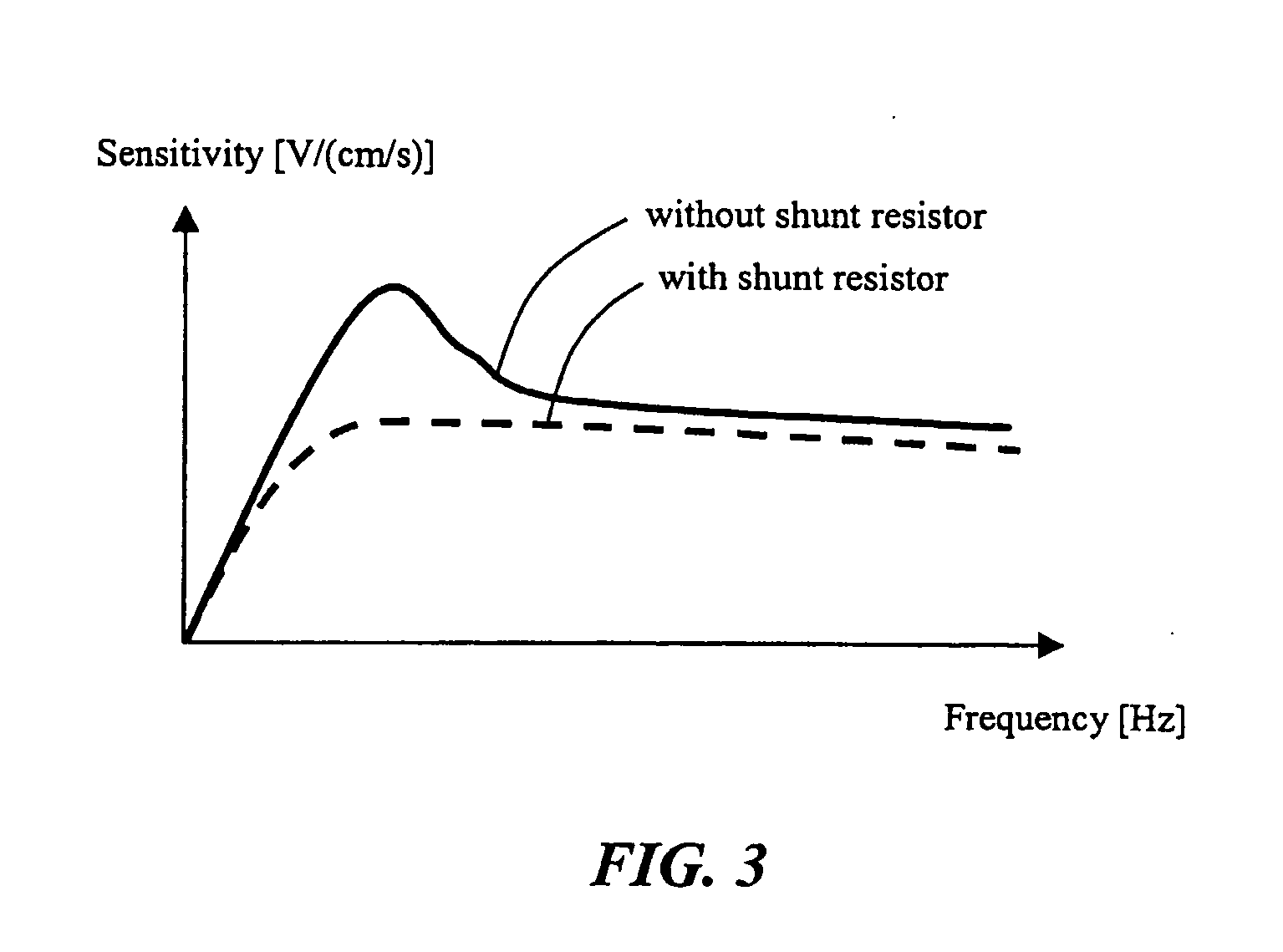 Seismic sensors