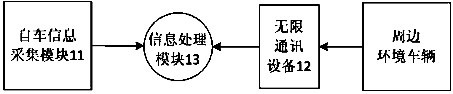 Vehicle adaptive cruise control system