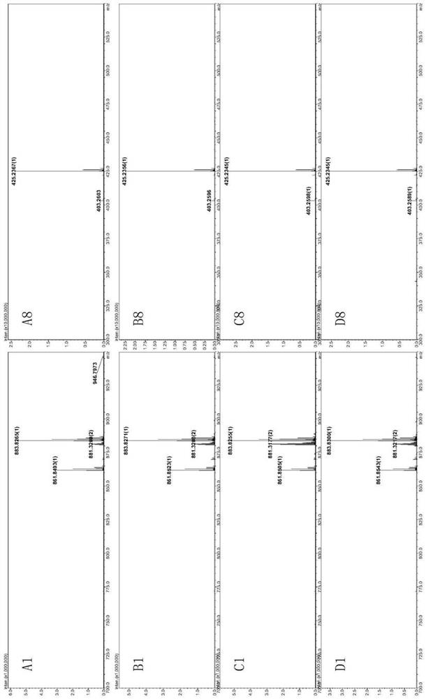 Selective extraction and separation method for trivalent actinides and lanthanides in spent fuel reprocessing