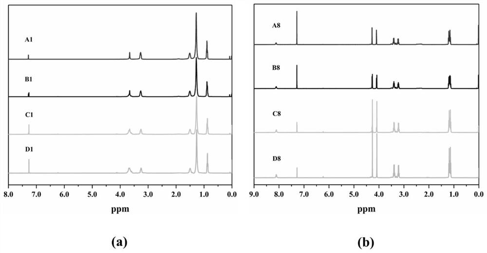 Selective extraction and separation method for trivalent actinides and lanthanides in spent fuel reprocessing