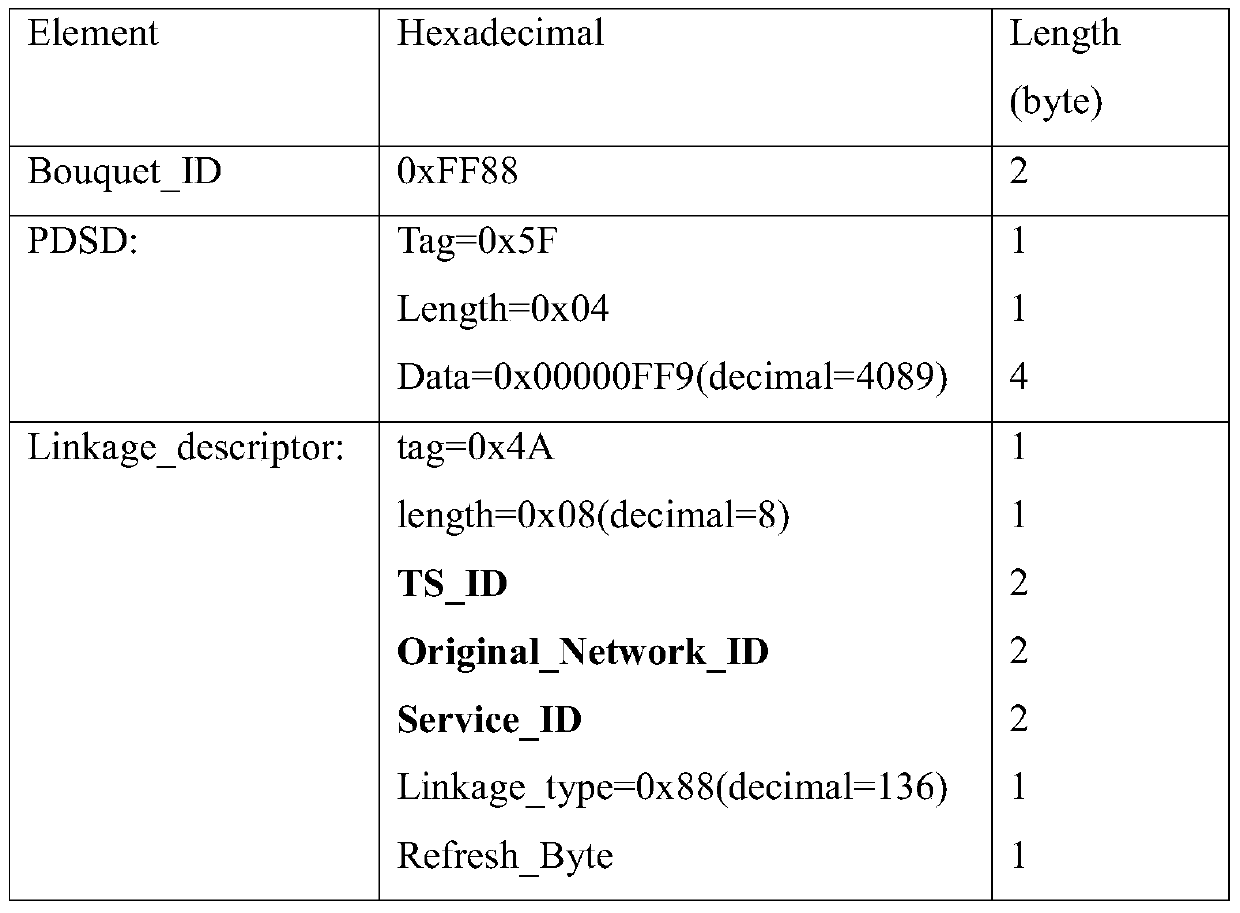 Method and set-top box for realizing real-time refreshing of TV webpage by set-top box