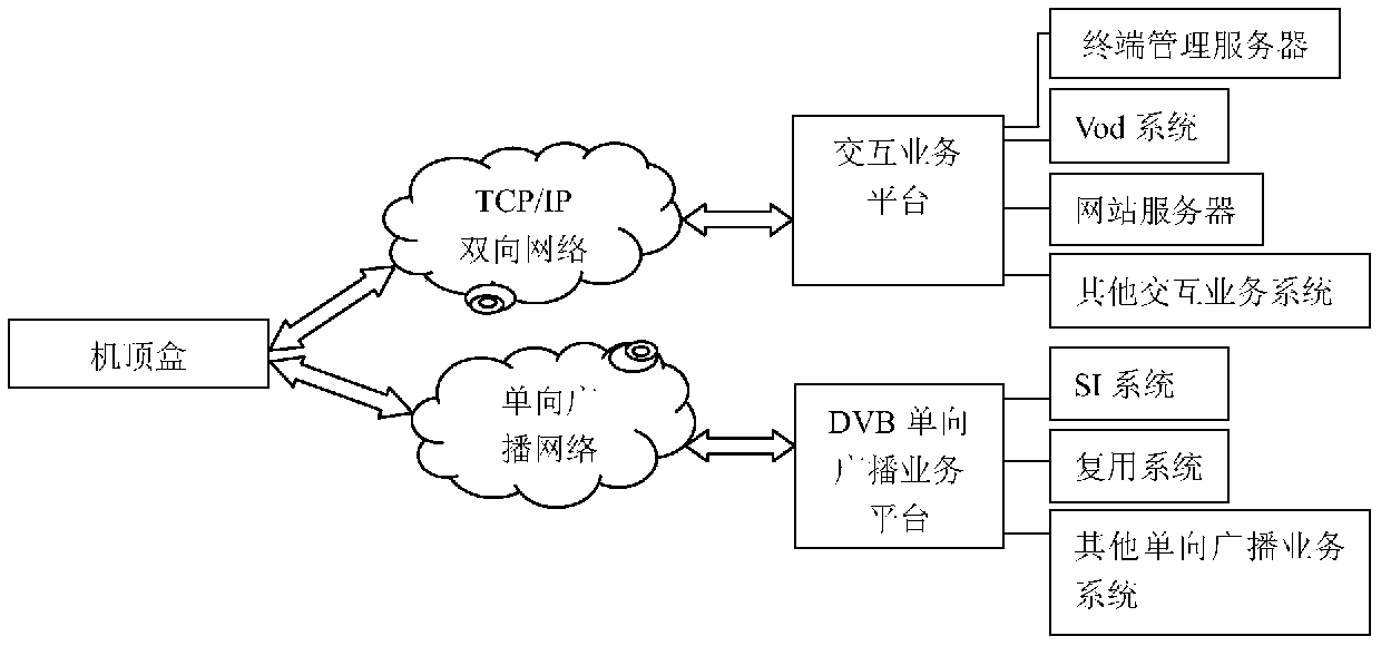 Method and set-top box for realizing real-time refreshing of TV webpage by set-top box